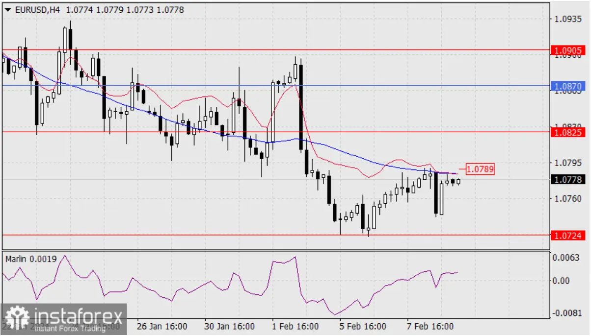 kurs euro prognozy na najblizsze dni ile kosztuje euro 09022024 aktualny kurs euro sprawdz jaki jest kurs euro w lutym grafika numer 2