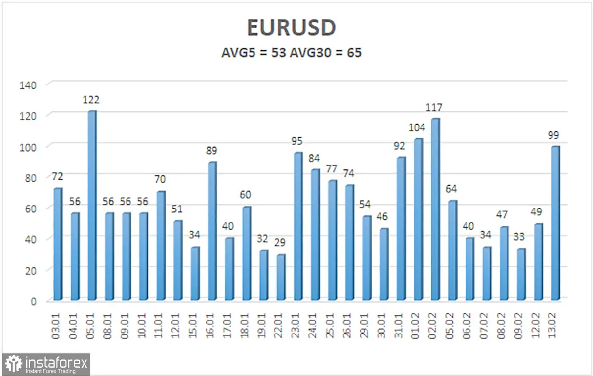 kurs euro prognozy na najblizsze dni ile kosztuje euro 14022024 aktualny kurs euro sprawdz jaki jest kurs euro w lutym grafika numer 2