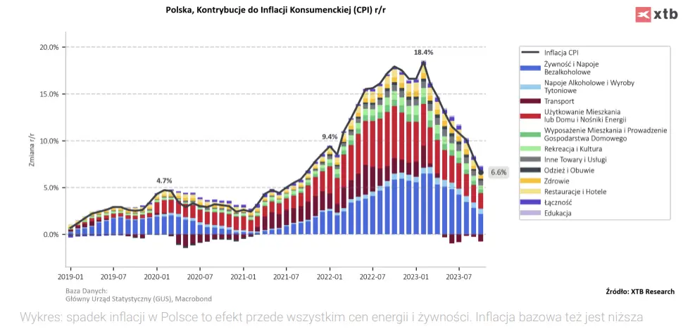 kurs zlotego 2024 gospodarka polski moze zaskoczyc w najblizszych miesiacach analitycy zwracaja uwage na kluczowe kwestie grafika numer 2