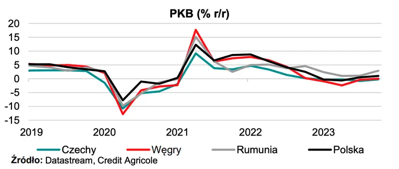 to wlasnie po tyle bedzie chodzic jedno euro eur analitycy credit agricole pokazali prognoze dla walut bedzie sie dzialo kursy zlotego pln korony czk leja ron forinta huf grafika numer 1