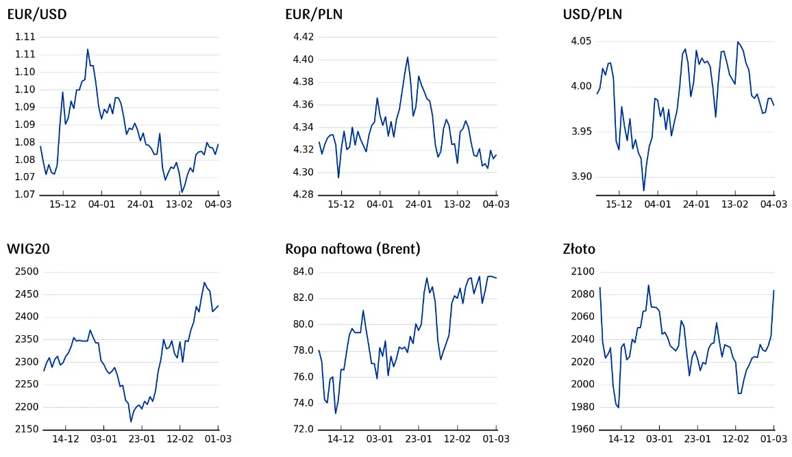 kurs zlotego pln pod znakiem zapytania posiedzenia bankow centralnych oraz dane makro zadecyduja o rynkowych trendach grafika numer 3