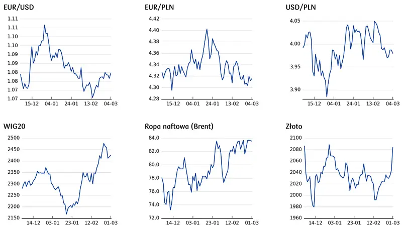 kurs zlotego pln pod znakiem zapytania posiedzenia bankow centralnych oraz dane makro zadecyduja o rynkowych trendach grafika numer 3