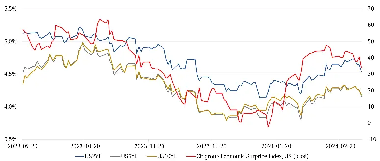 kurs zlotego pln pod znakiem zapytania posiedzenia bankow centralnych oraz dane makro zadecyduja o rynkowych trendach grafika numer 6