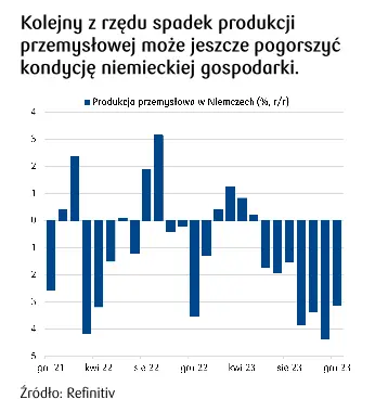 kurs zlotego pln znow zyskuje rpp nie zaskoczyla czas na konferencje prezesa nbp grafika numer 4