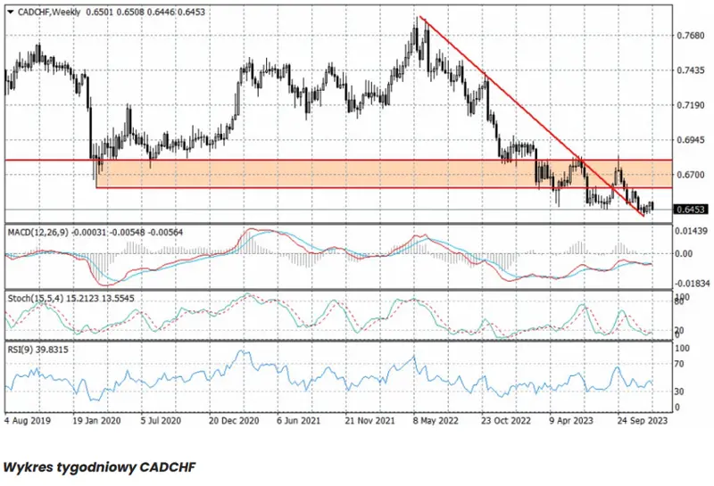 kursy walut 0102 wyprzedaz glowne waluty ida na leb zobacz ile kosztuje euro eur frank chf funt gbp dolar usd korona nok jen jpy grafika numer 1