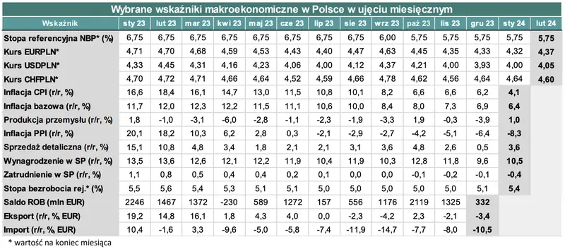 nad waluty nadciagaja czarne chmury kursy euro eur dolara usd i zlotego pln prognoza grafika numer 4