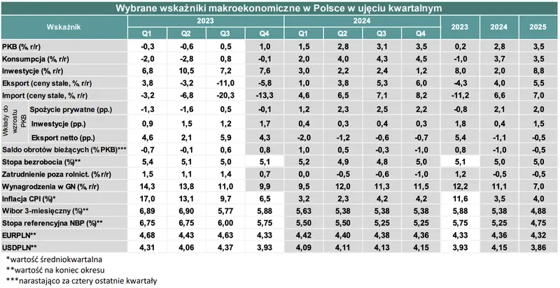 nad waluty nadciagaja czarne chmury kursy euro eur dolara usd i zlotego pln prognoza grafika numer 3