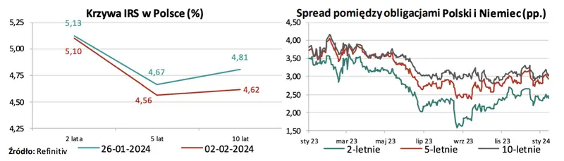 nad waluty nadciagaja czarne chmury kursy euro eur dolara usd i zlotego pln prognoza grafika numer 2