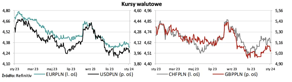 nad waluty nadciagaja czarne chmury kursy euro eur dolara usd i zlotego pln prognoza grafika numer 1