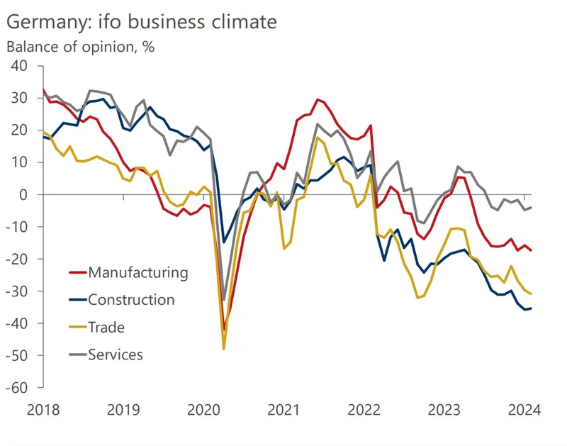 niemiecka gospodarka w jakim jest stanie zobacz glosy analitykow grafika numer 1