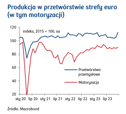 nieoczekiwany zwrot w europejskim przemysle inwestorzy w oczekiwaniu na dane o inflacji grafika numer 2