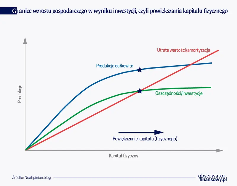 nieoczywisty mechanizm chinskiego spowolnienia grafika numer 1