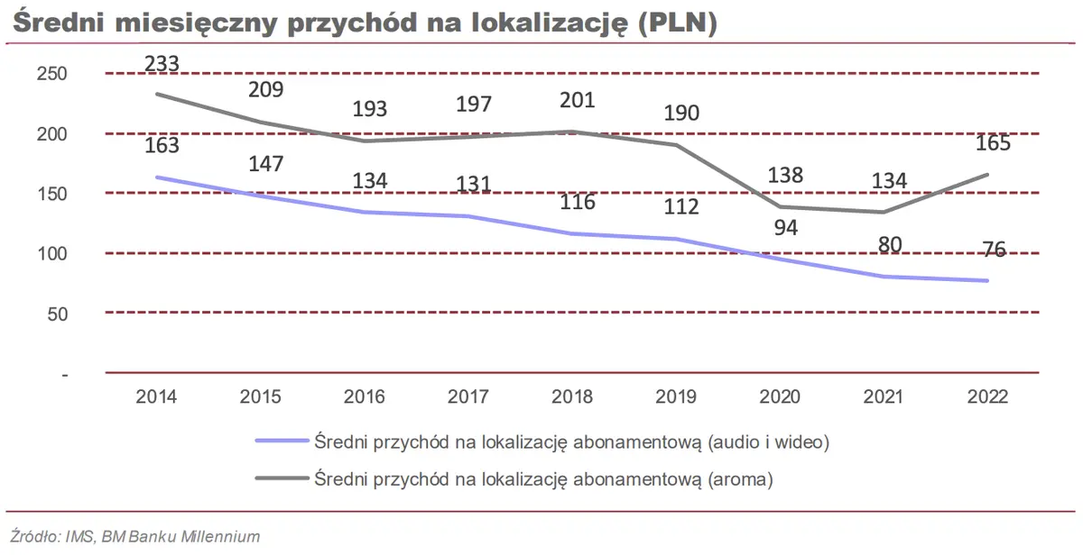 notowania ims sa analizujemy strategie rozwoju spolki grafika numer 2