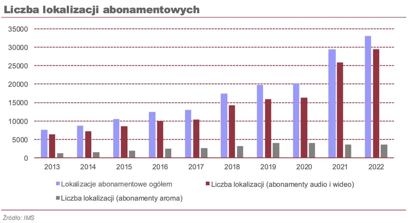 notowania ims sa analizujemy strategie rozwoju spolki grafika numer 1