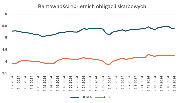 obnizki stop procentowych znikaja na horyzoncie grafika numer 2