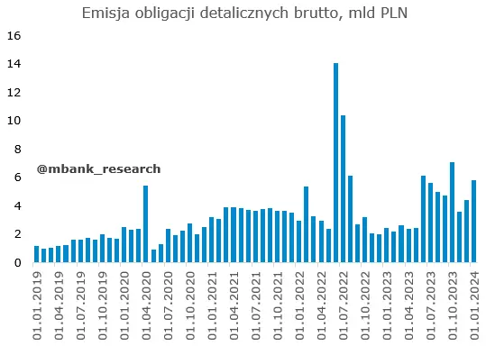 pierwsza inflacja w tym roku ucieszy polakow i da nadzieje na lepsze jutro grafika numer 1