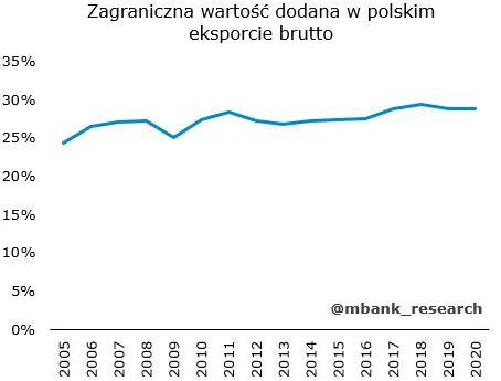 pkb nie moze sobie poradzic z importem czy to faktycznie w nim tkwi problem grafika numer 2