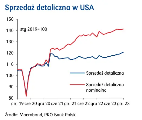 pogoda nie sprzyjala zakupom w usa grafika numer 1