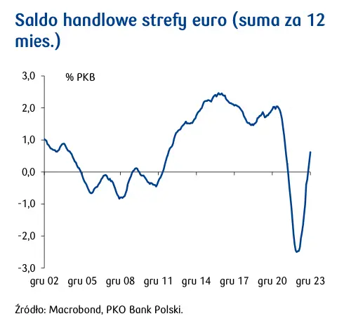 pogoda nie sprzyjala zakupom w usa grafika numer 4