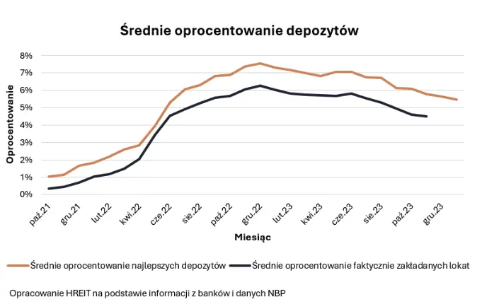 polacy szykuja sie na ciecia stop procentowych najblizsza decyzja rpp juz w marcu grafika numer 3