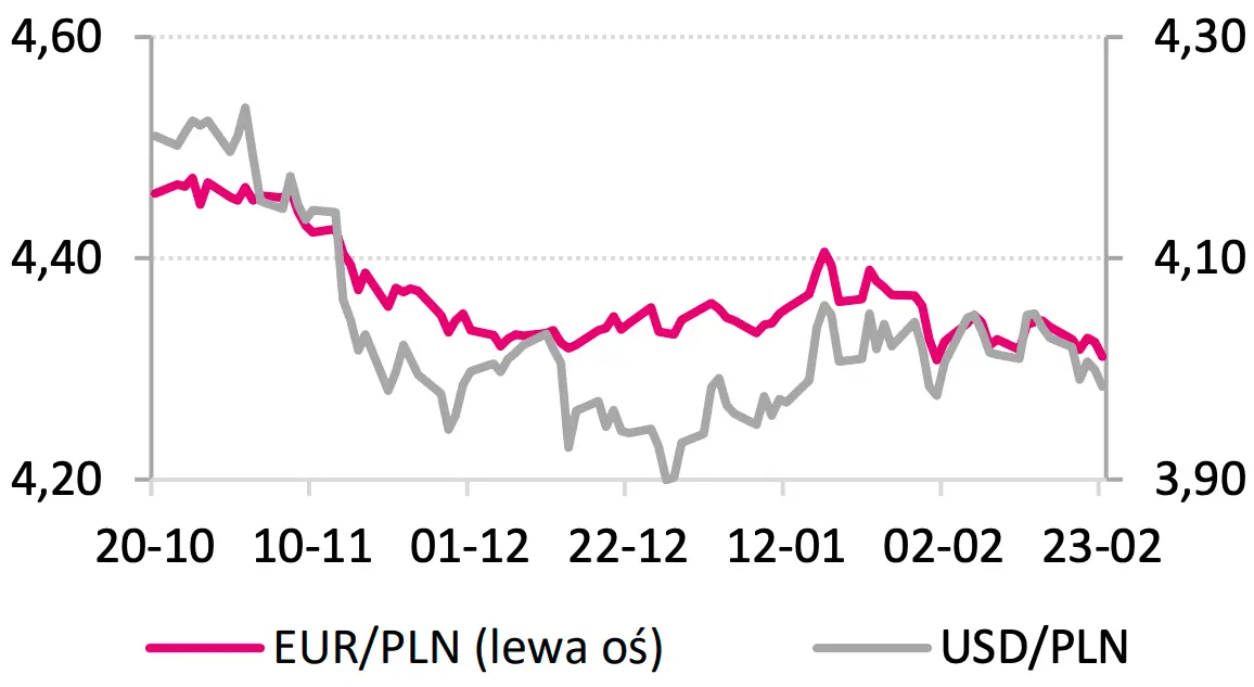 polski zloty sie nie zatrzymuje duzy bank ostrzega przed kupowaniem teraz euro i dolara grafika numer 1