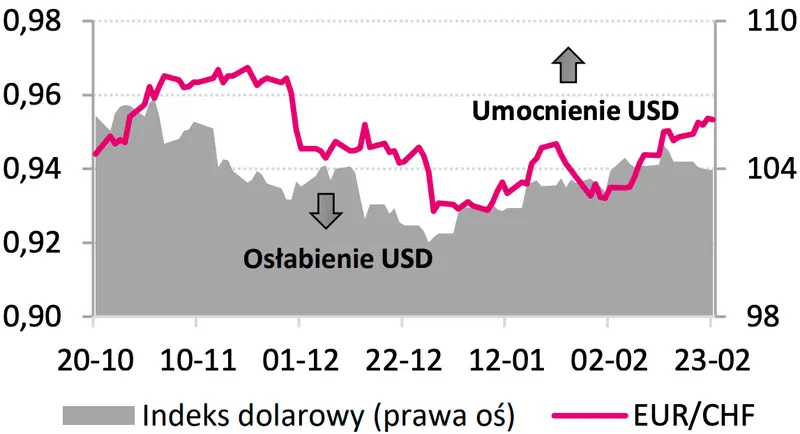 polski zloty sie nie zatrzymuje duzy bank ostrzega przed kupowaniem teraz euro i dolara grafika numer 3