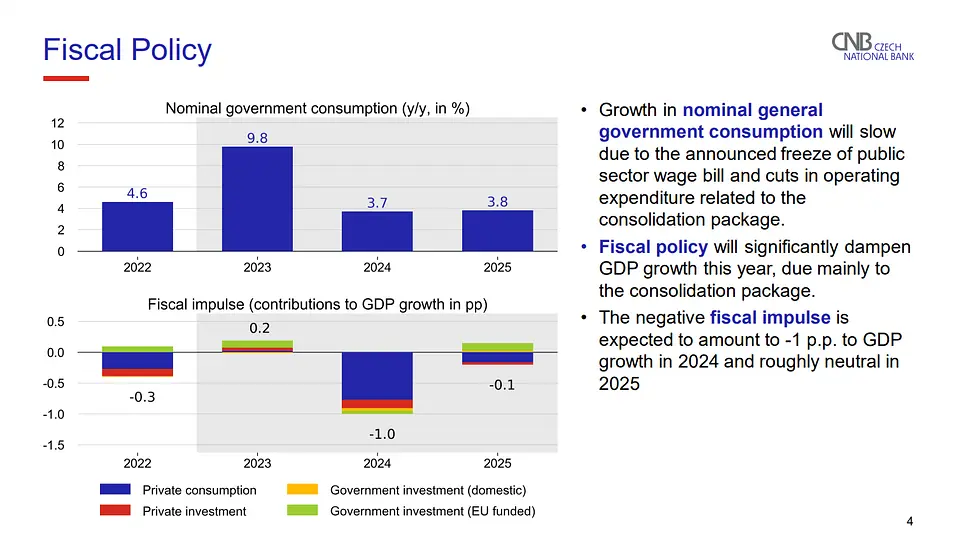 prognozy inflacyjne cnb jak bank widzi dalsza sytuacje czeskiej gospodarki grafika numer 5