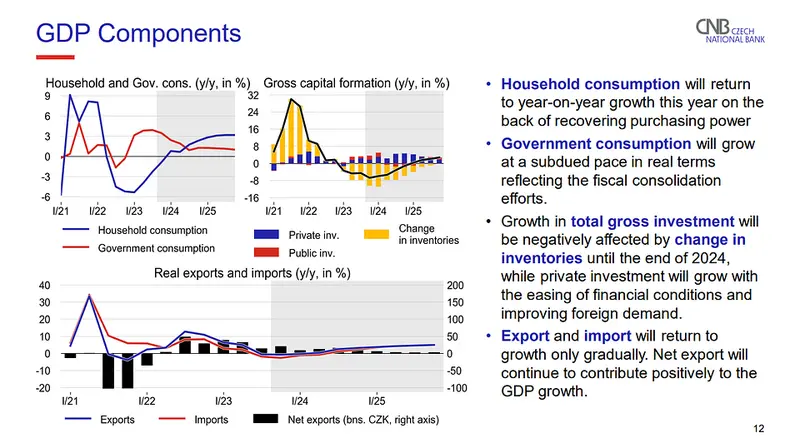 prognozy inflacyjne cnb jak bank widzi dalsza sytuacje czeskiej gospodarki grafika numer 6