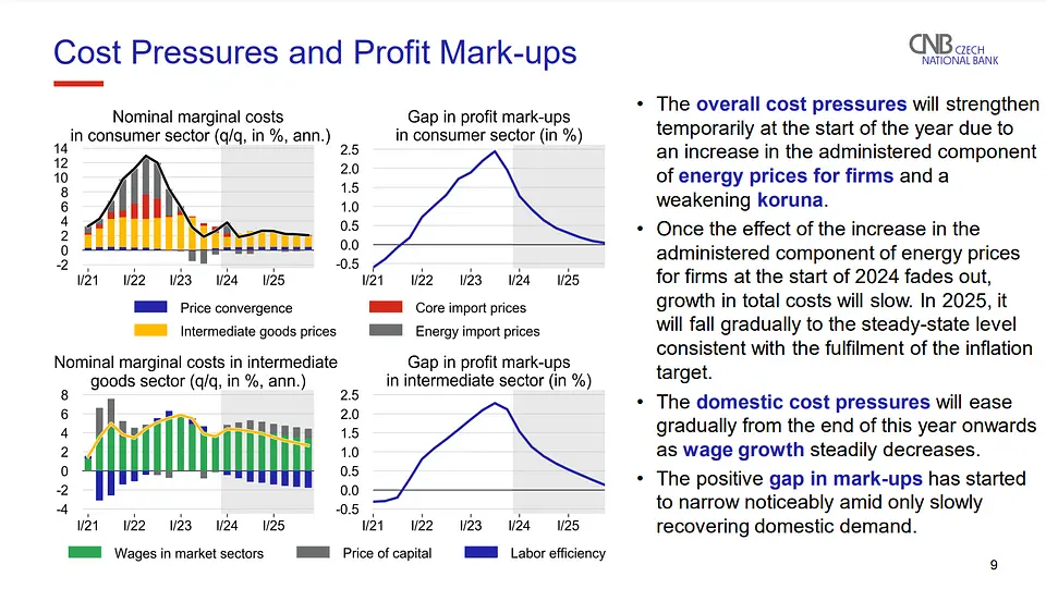 prognozy inflacyjne cnb jak bank widzi dalsza sytuacje czeskiej gospodarki grafika numer 3