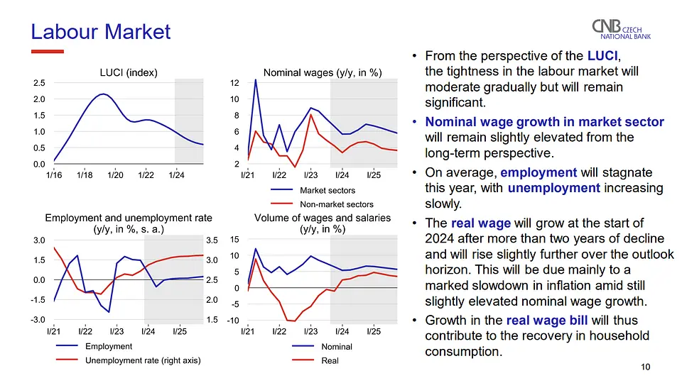 prognozy inflacyjne cnb jak bank widzi dalsza sytuacje czeskiej gospodarki grafika numer 4