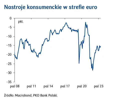 przystanek w trendzie poprawy nastrojow konsumentow grafika numer 3