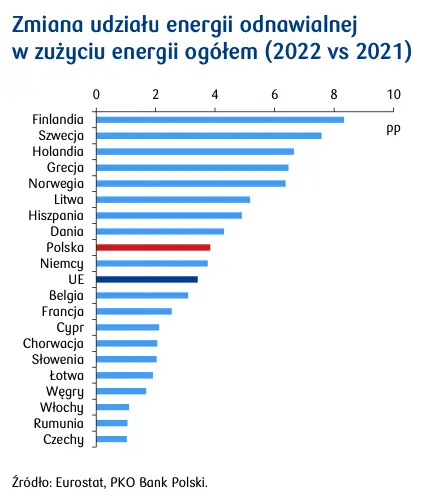 przystanek w trendzie poprawy nastrojow konsumentow grafika numer 4