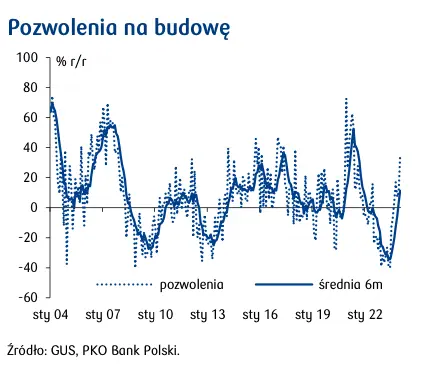 przystanek w trendzie poprawy nastrojow konsumentow grafika numer 1