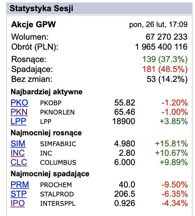 rosnie kurs alior banku przed rynkiem wazne dane grafika numer 1