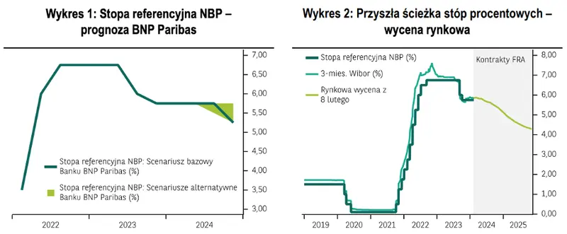 rpp niepewnosc wymaga ostroznosci grafika numer 1