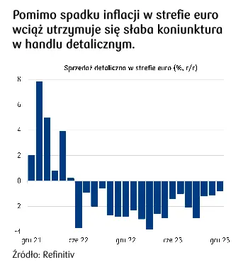 rynek forex pod presja dalszych zachowan kursu eurodolara eurusd grafika numer 3