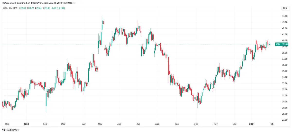 TradingView Chart