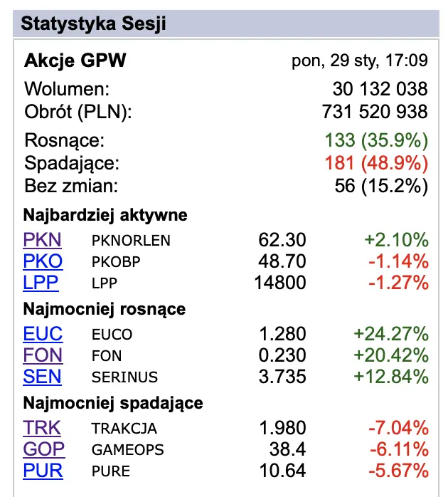 spolka z gpw szykuje sie do zwolnien grupowych prognozy sa zaskakujace grafika numer 1