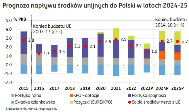 srodki unijne wreszcie odblokowane zobacz ile polska dostanie w najblizszych latach i harmonogram wyplat grafika numer 1