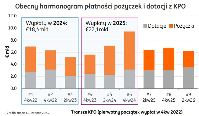 srodki unijne wreszcie odblokowane zobacz ile polska dostanie w najblizszych latach i harmonogram wyplat grafika numer 2