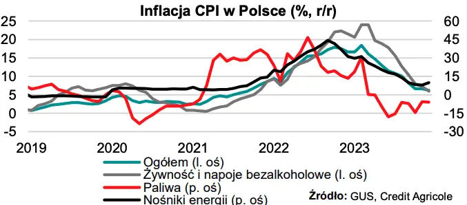 styczniowa inflacja moze zaskoczyc te wydarzenia zawaza na kursie zlotego pln grafika numer 1