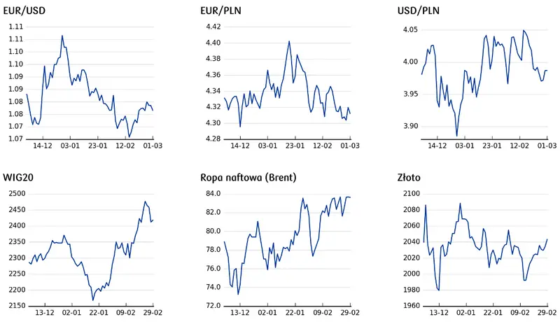 sygnaly makro oraz trendy z bazowych rynkow fx i fi wspieraja kurs zlotego pln grafika numer 3