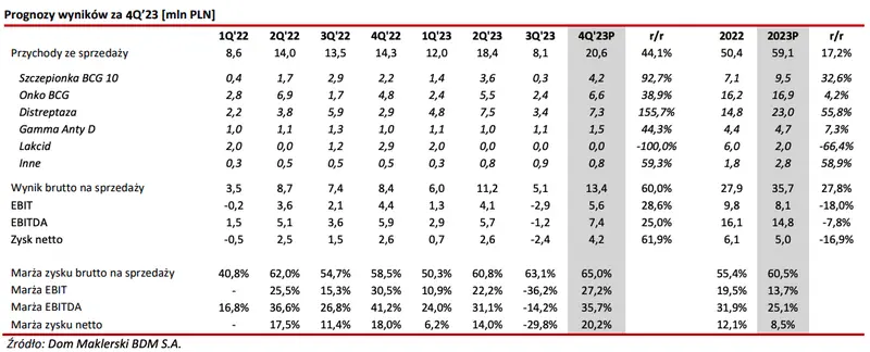 synthaverse akcje prognozy na najblizsze dni prognozy wynikow finansowych za 4q23 grafika numer 1