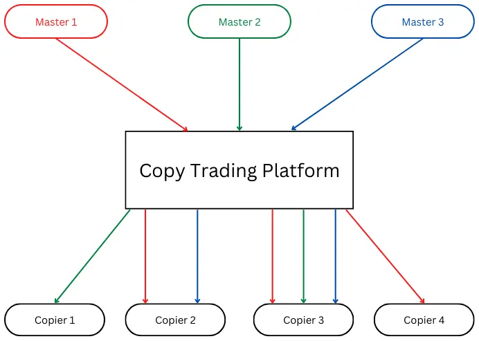 trading co to na czym polega handel na rynku jak zaczac ile zarabia sie na tradingu w polsce grafika numer 3