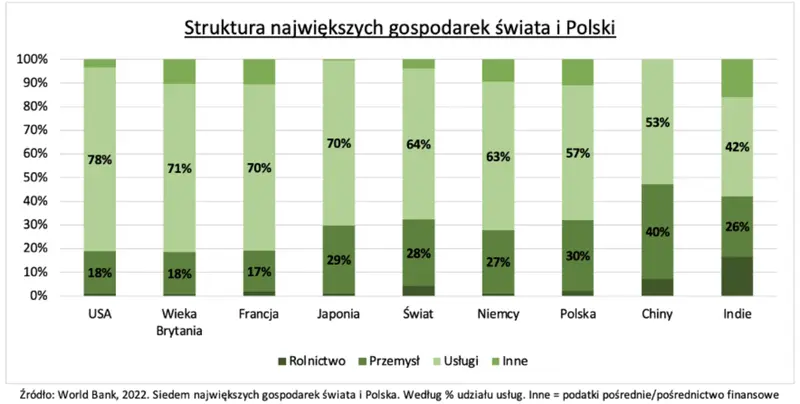 w swiecie dwoch gospodarczych predkosci polska stoi z boku i rosnie grafika numer 1