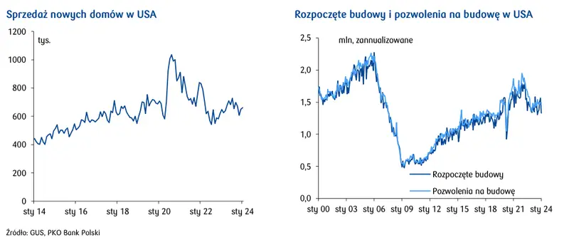 wegrzy przyspiesza do 100pb rpp wezmie z nich przyklad grafika numer 2