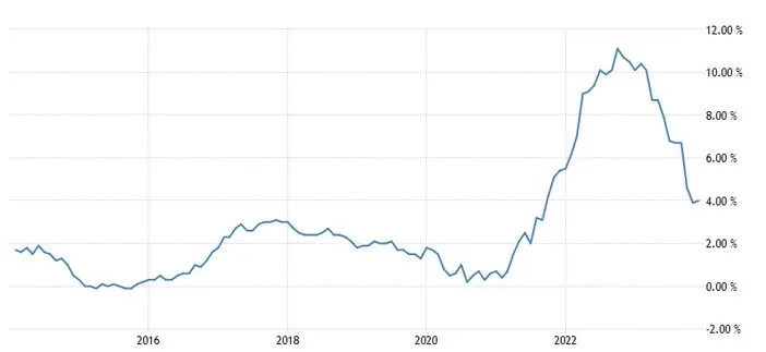 wielka brytania bank anglii podjal decyzje o stopach zobacz jak reaguje funt gbp grafika numer 1