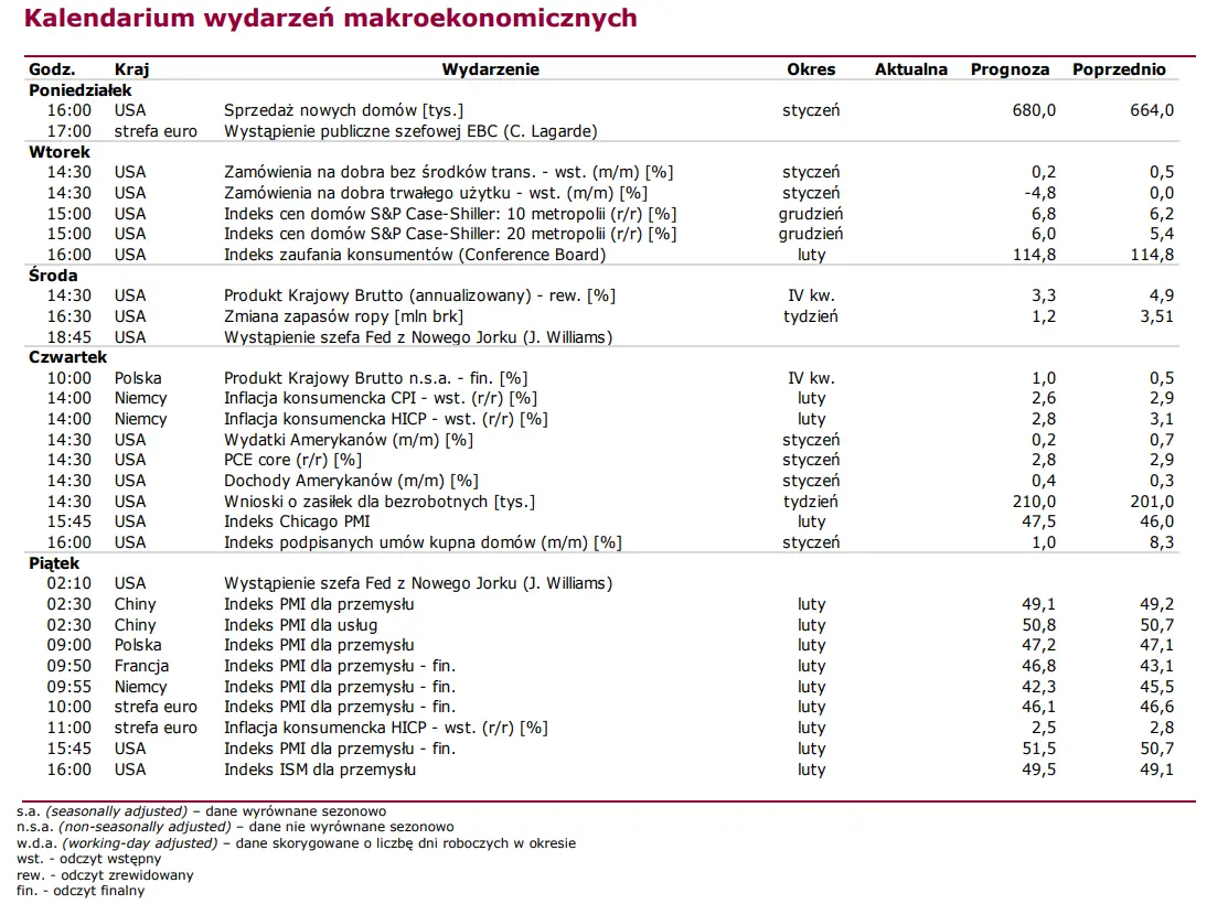 wig20 poprowadzil krajowe indeksy ku polnocy czy uda sie utrzymac kurs wzrostowy grafika numer 3