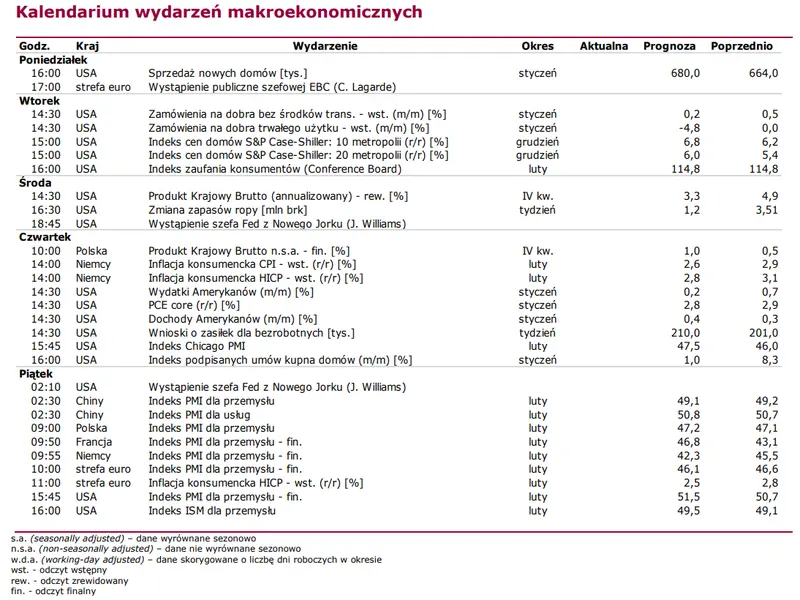 wig20 poprowadzil krajowe indeksy ku polnocy czy uda sie utrzymac kurs wzrostowy grafika numer 3