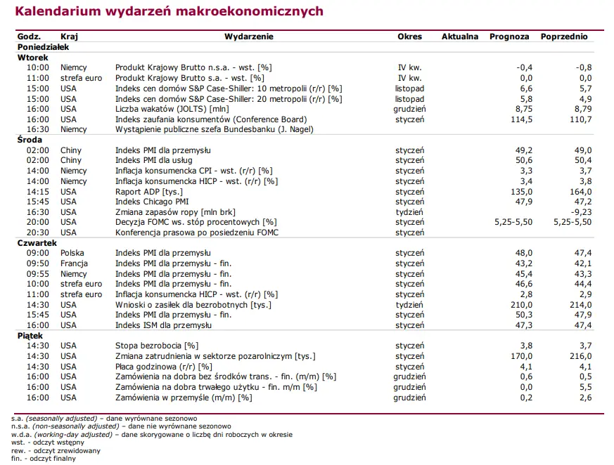 wig20 zaczal nadrabiac styczniowe straty akcje cd projekt wypadly z trendu wzrostowego grafika numer 3